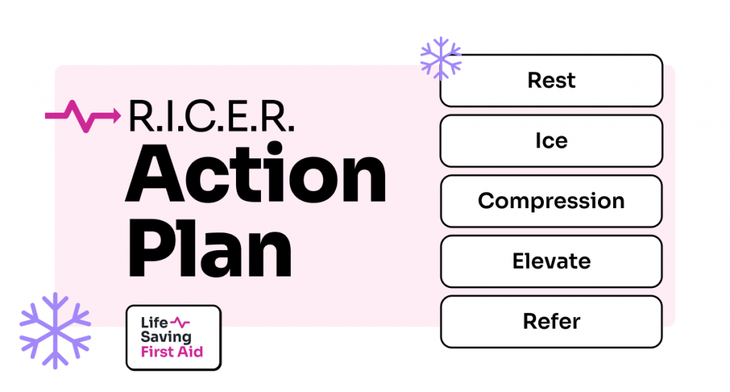To manage strains and sprains we can follow our R.I.C.E.R. action plan