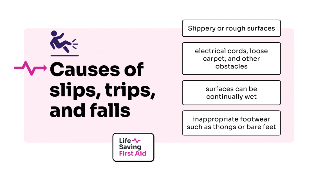 Causes of slips, trips, and falls. Slippery or rough surfaces,
Electrical cords, loose carpet, and other obstacles.
Surfaces can be continually wet.
Inappropriate footwear such as thongs or bare feet.