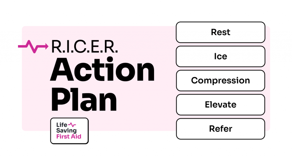 Ricer action plan. Rest, ice, compression, elevate and refer.