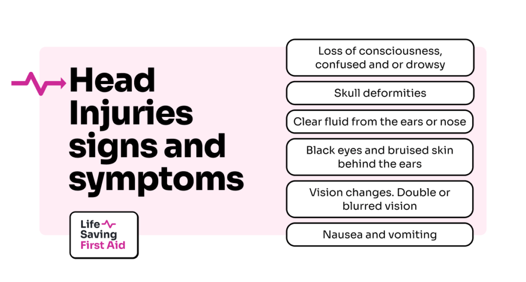 Head Injuries signs and symptoms.