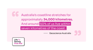 Australia’s coastline stretches for approximately 34,000 kilometres. And around 50% of us live within seven kilometres of the coast.