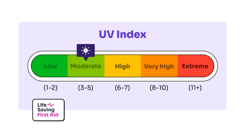 UV index scale