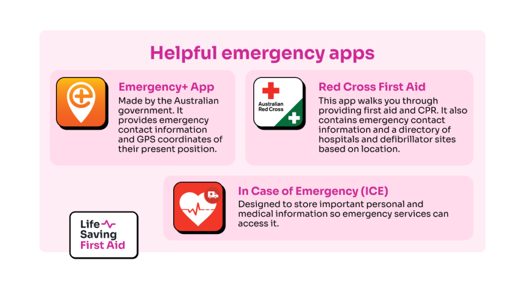 some examples of helpful emergency apps. Emergency+ App - The Australian government created this app. It provides emergency contact information and GPS coordinates of their present position. enable emergency responders to locate them more quickly. Red Cross First Aid App - This app walks you through providing first aid and CPR. It also contains emergency contact information and a directory of hospitals and defibrillator sites based on location. In Case of Emergency (ICE) - Designed to store important personal and medical information so emergency services can access it.