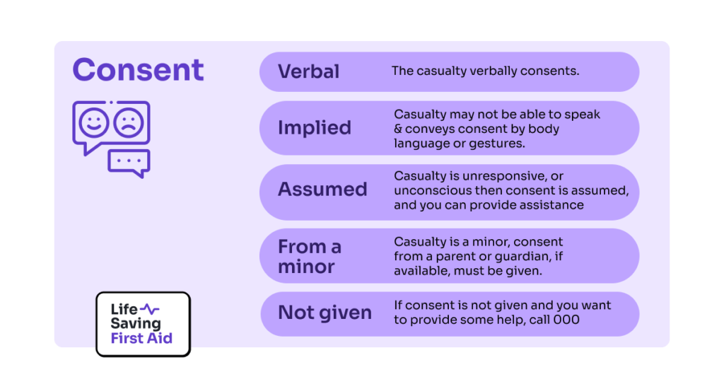 Verbal  This simply means that the casualty verbally consents  Implied  Where a casualty may not be able to speak and conveys consent by body language or gestures.  Assumed  If your casualty is unresponsive, or unconscious then consent is assumed, and you can provide assistance  Consent from a minor  If the casualty is a minor, consent from a parent or guardian, if available, must be given.  Consent not given  If consent is not given and you want to provide some help, call 000,