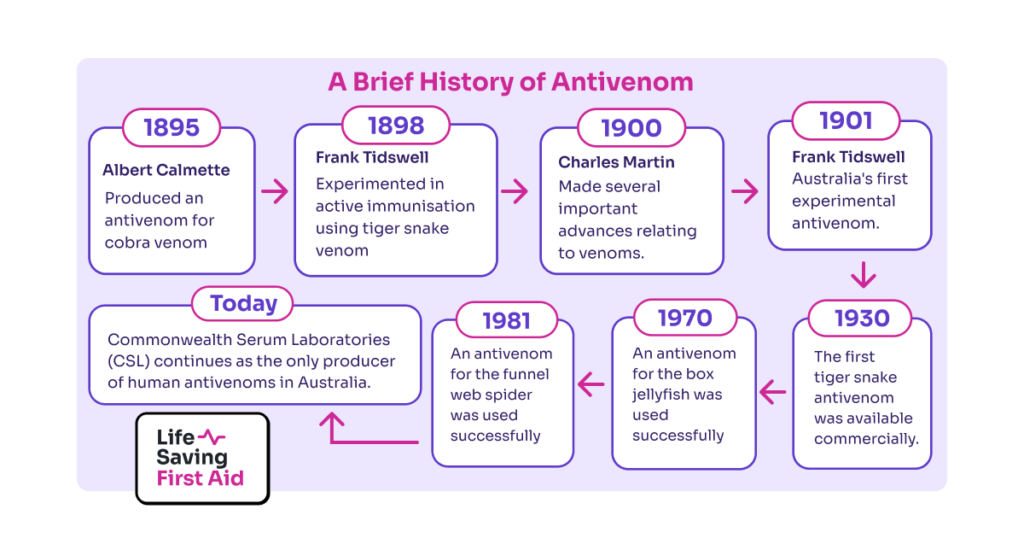 berief history of antivenom