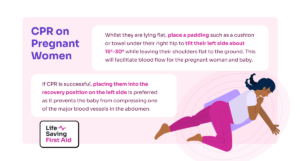 image contains snippet of information titled "CPR on Pregnenat women" Explanation as follows "Whilst they are lying flat, place a padding such as a cushion or towel under their right hip to tilt their left side about 15°-30° while leaving their shoulders flat to the ground. This will facilitate blood flow for the pregnant woman and baby" "If CPR is successful, placing them into the recovery position on the left side is preferred as it prevents the baby from compressing one of the major blood vessels in the abdomen." image also contains an illustration of a pregnant women in a recovery position facing her left side followed by Life Saving First Aid logo