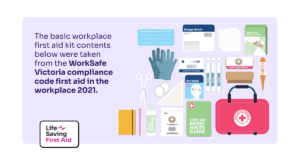 text on the image says" The basic workplace first aid kit contents below were taken from the WorkSafe Victoria compliance code first aid in the workplace 2021." with a picture of a first aid kit that inlcudes a first aid bacg, thermometer, bandages, gauge swab, facial mask, gloves, eye pads, scissors, basic first aid guide book, hand sanitiser, pencil, notebook, saline solutions, elastic crepe bandages, amputated parts bag,triangular bandage, and a resuscitation face mask