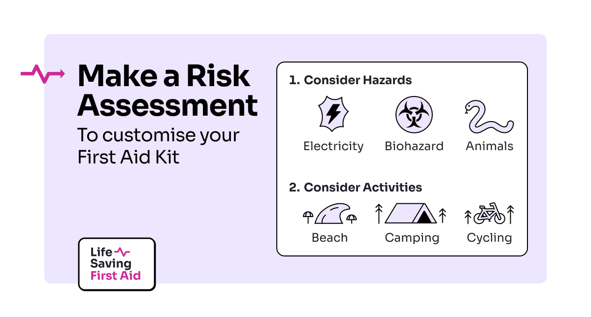 Making a Risk Assessment to customise your First Aid Kit: 1. Consider hazards such as electricity, biohazards and animals. 2. Consider Activities such as going to the Beach, Camping, Cycling.