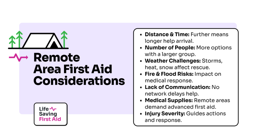 Distance & Time: Further means longer help arrival. Number of People: More options with a larger group. Weather Challenges: Storms, heat, snow affect rescue. Fire & Flood Risks: Impact on medical response. Lack of Communication: No network delays help. Medical Supplies: Remote areas demand advanced first aid. Injury Severity: Guides actions and response.
