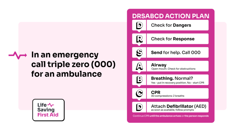 Don’t forget the basics. The initial action plan of DRSABCD: Danger Response Send for help Airways Breathing CPR Defibrillator