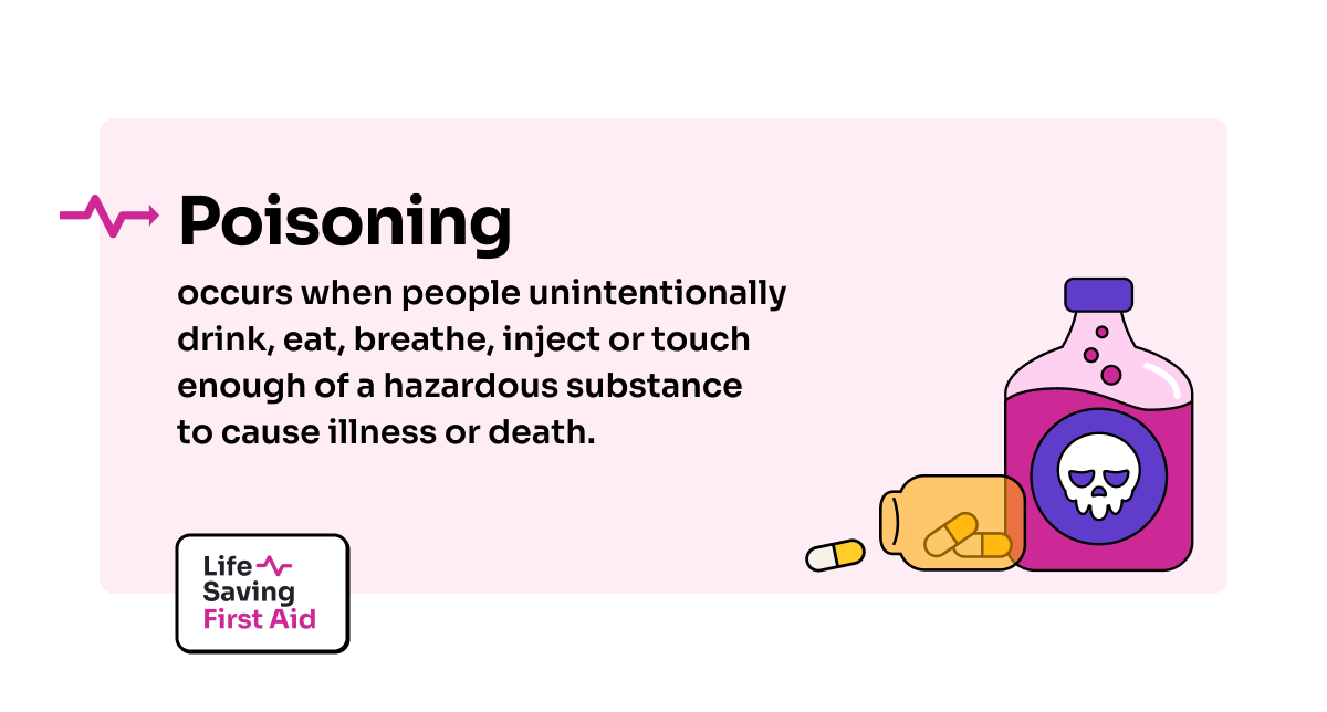 Poisoning occurs when people unintentionally drink, eat, breathe, inject or touch enough of a hazardous substance 
to cause illness or death. 