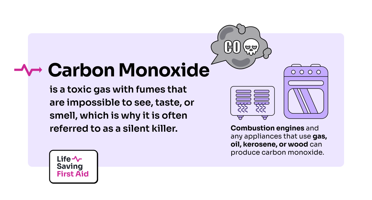 Carbon Monoxide is a toxic gas with fumes that are impossible to see, taste, or smell, which is why it is often referred to as a silent killer. Combustion engines and any appliances that use gas, oil, kerosene, or wood can produce carbon monoxide.