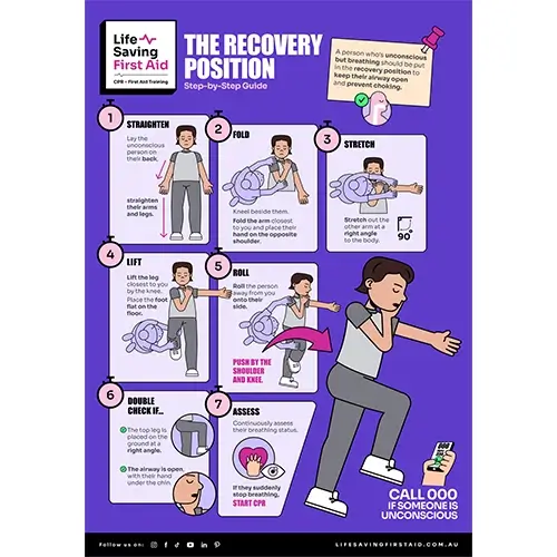 A poster demonstrating the adult recovery position, illustrating the correct method for placing an unconscious but breathing adult safely on their side to maintain airway openness and prevent choking.