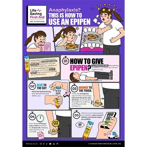 Posters - Life Saving First Aid