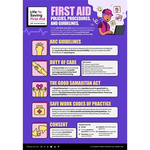 A poster outlining first aid policies, procedures, and guidelines, detailing key protocols for administering first aid, documentation requirements, and roles of responders in emergency situations.