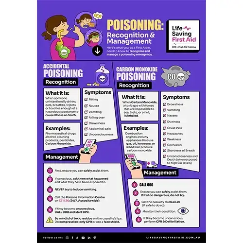 Here’s what you, as a First Aider, need to know to recognise and manage a poisoning emergency.