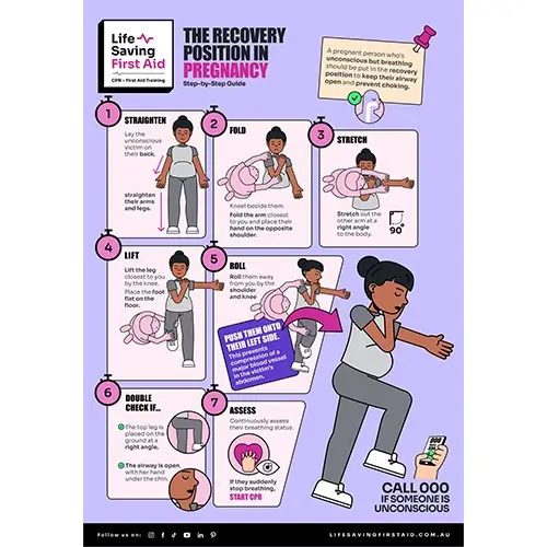 A poster demonstrating the recovery position for pregnant individuals, highlighting the correct way to safely position a pregnant person on their side to maintain comfort and ensure proper blood flow