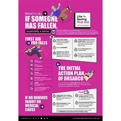 A poster illustrating steps to take if a senior has fallen, including checking for injuries, staying calm, and how to safely assist them back to a standing position.