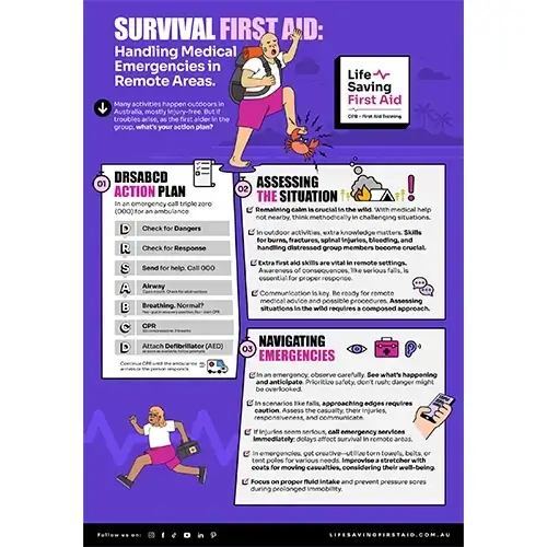 A poster on survival first aid, providing essential guidelines for handling medical emergencies in remote areas, including techniques for wound care, managing injuries, and ensuring safety until help arrives.