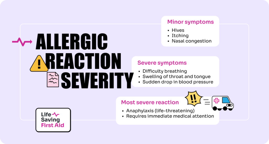 Allergic Reaction Severity