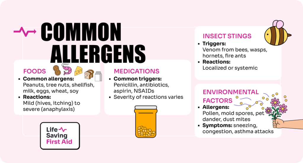 Common Allergens