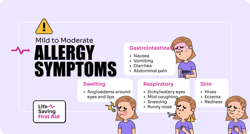 Mild to Moderate Allergy Symptoms