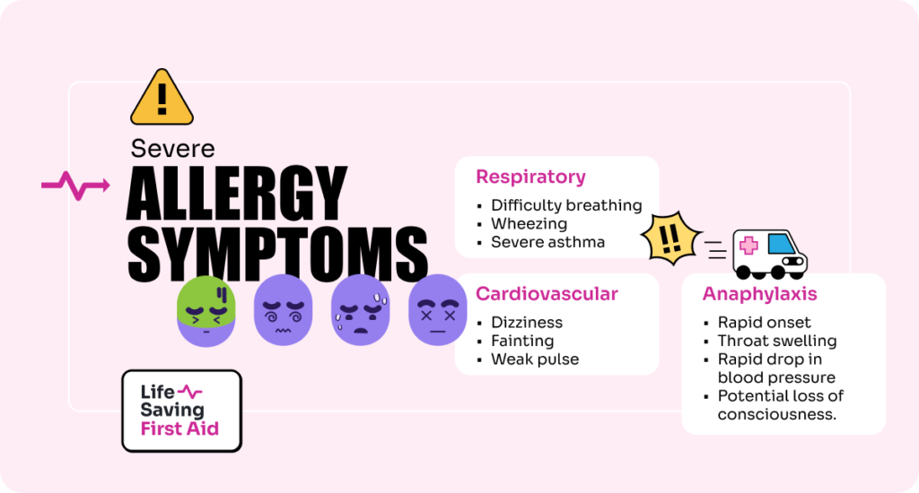 Severe Allergy Symptoms