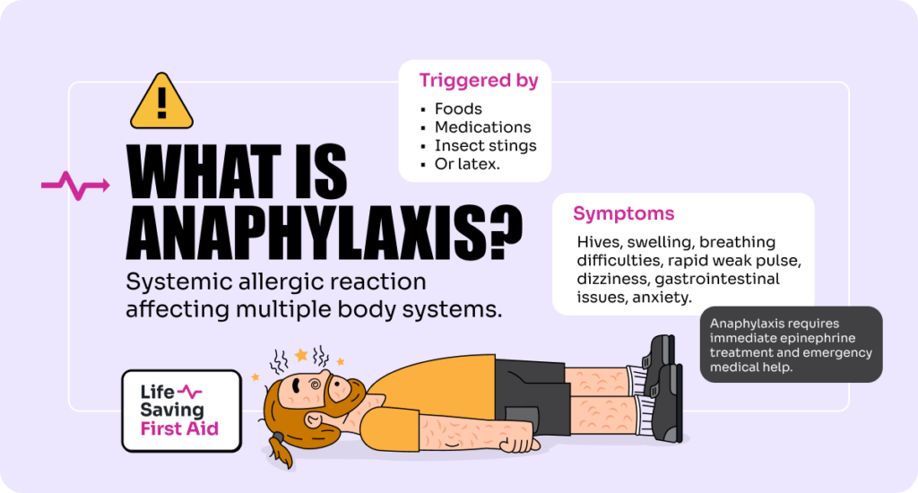 What is Anaphylaxis?