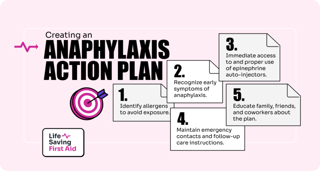 Anaphylaxis Action Plan