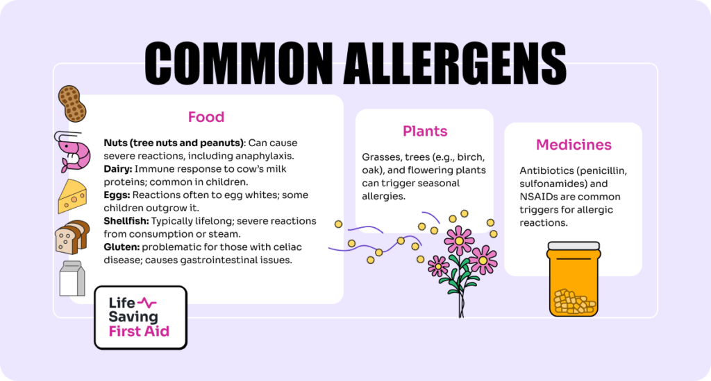 Common Allergens