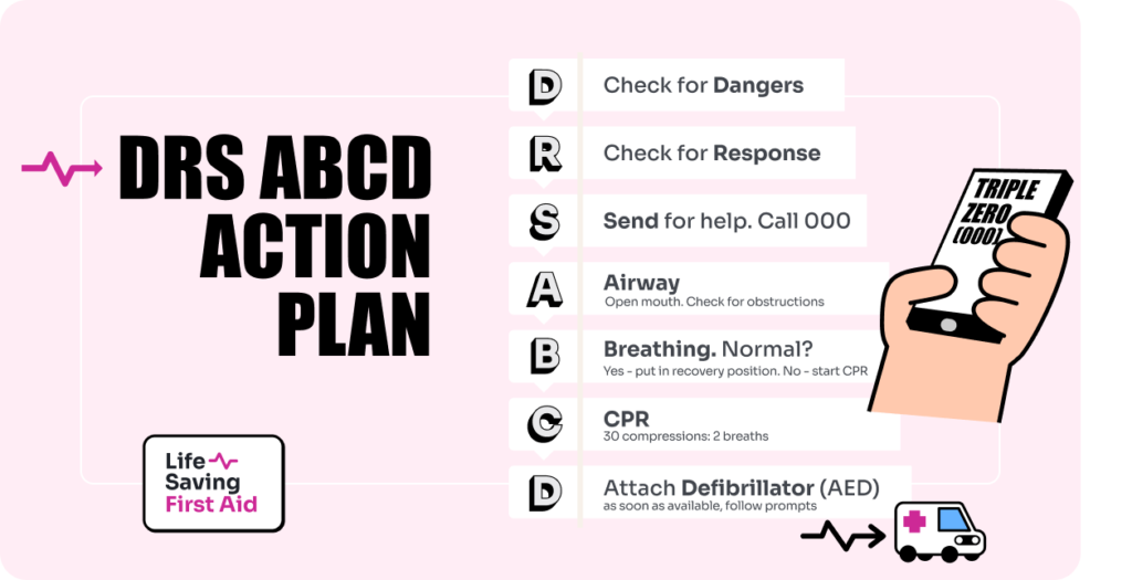 DRS ABCD action plan