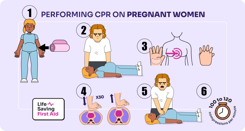 CPR for Pregnant women CPR for pregnant women